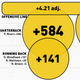 Illustration for article titled Infographics: Every NFL Offense's Production, Visualized By Position